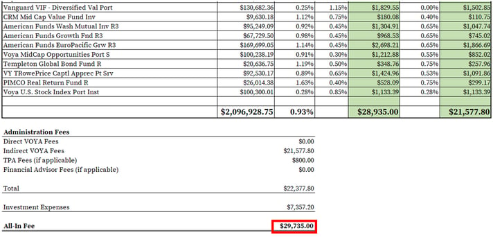 How to Find & Calculate VOYA 401(k) Fees